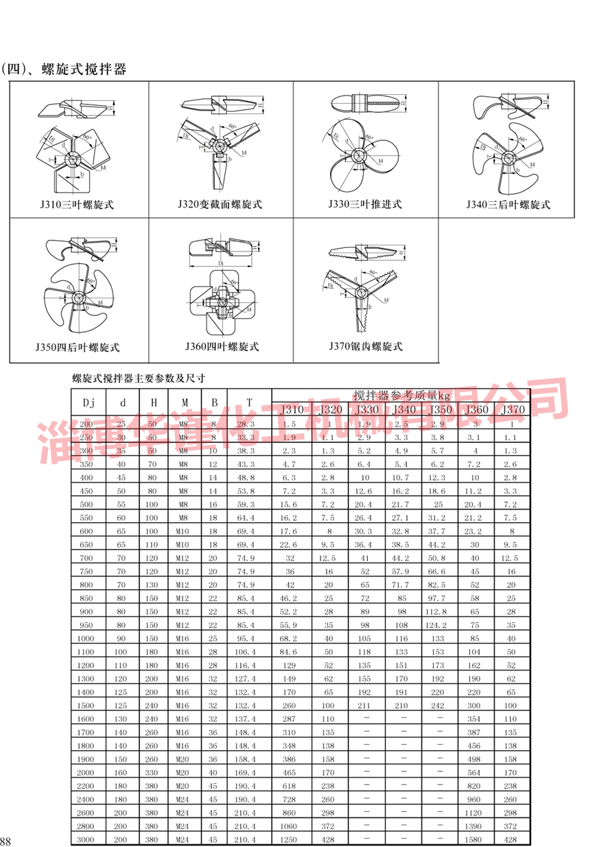 大型節(jié)能攪拌器(三葉)樣本展示