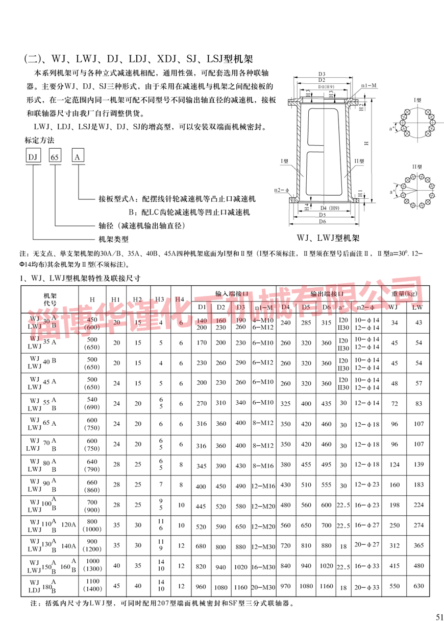 DJ機架樣本展示
